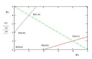 скачать maple 7 математика